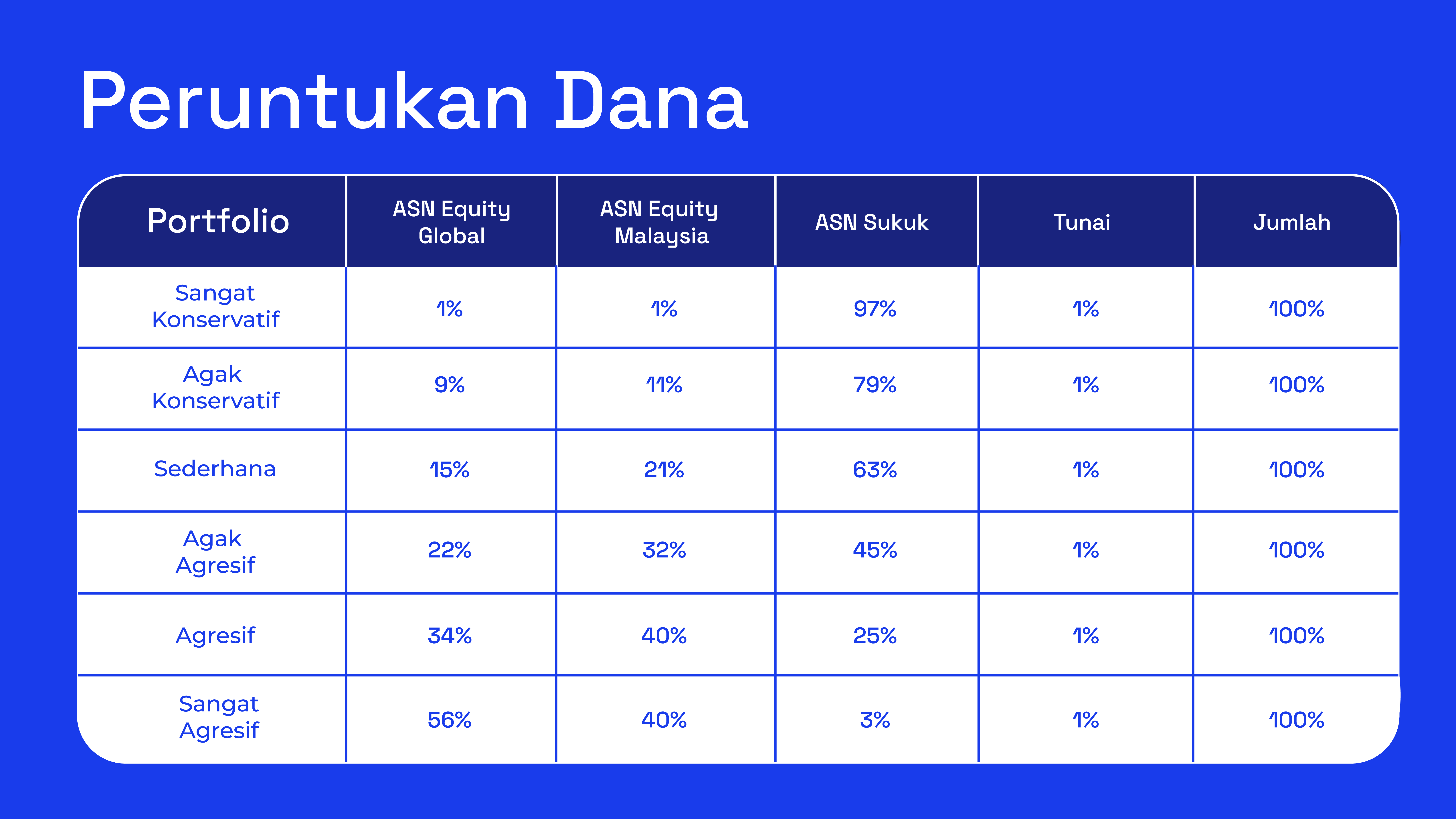 Ria - May 2025 prestasi portfolio 01